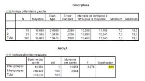 AsymétrieR2-R5_77- orthodontie-drelafond