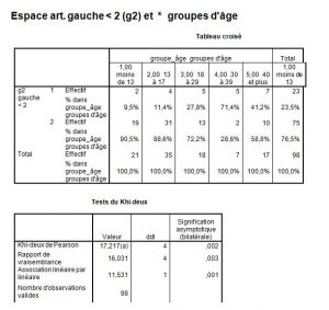 Espacesarticulaires-groupeâge3-orthodontie-drelafond