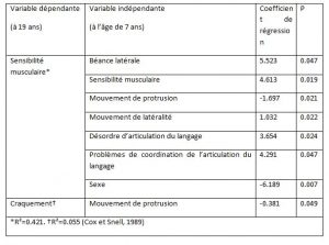 Examendonnés5-orthodontie-drelafond
