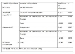 Examendonnés6-orthodontie-drelafond