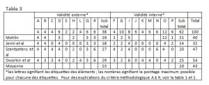 Occlusiontable3-orthodontie-drelafond