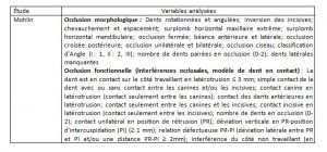 Occlusiontable4-orthodontie-drelafond