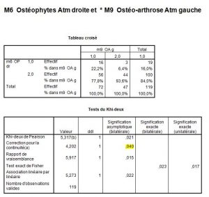 Osthé-arthrose17-orthondontie-drelafond