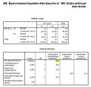 Osthé-arthrose6-orthondontie-drelafond