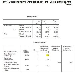Osthé-arthrose7-orthondontie-drelafond