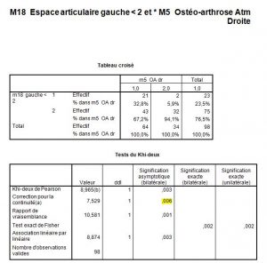 Osthé-arthrose9-orthondontie-drelafond