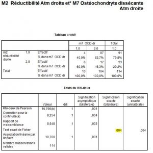 Ostéochondrytedissécante2-orthondontie-drelafond