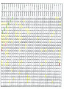 matricecorrélation4-orthodontie-drlafond