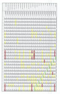 matricecorrélation9-orthodontie-drlafond